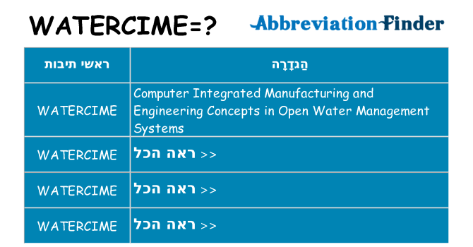 מה הפירוש watercime