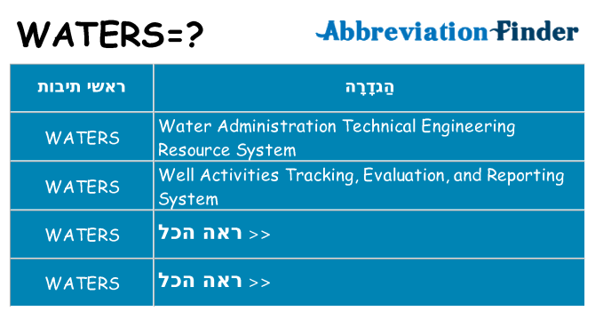 מה הפירוש waters