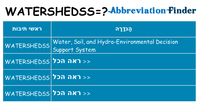 מה הפירוש watershedss