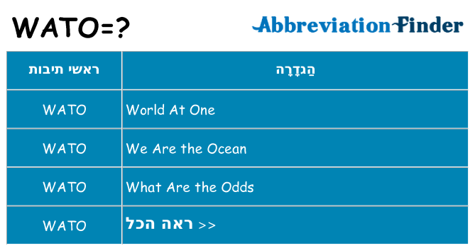 מה הפירוש wato