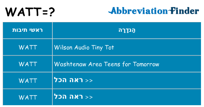 מה הפירוש watt