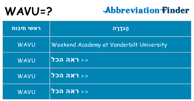 מה הפירוש wavu