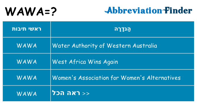 מה הפירוש wawa