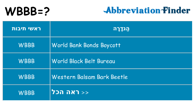 מה הפירוש wbbb