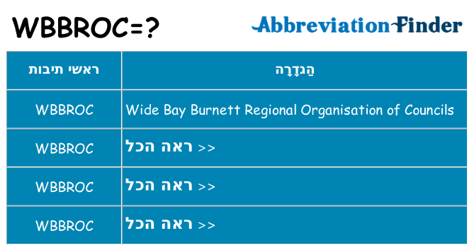 מה הפירוש wbbroc
