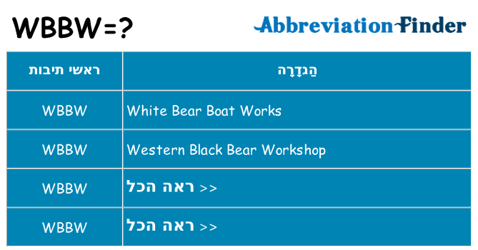 מה הפירוש wbbw