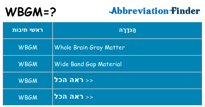 מה הפירוש wbgm