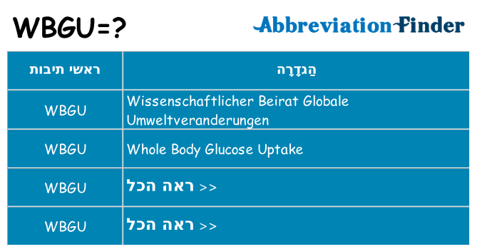 מה הפירוש wbgu