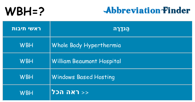 מה הפירוש wbh