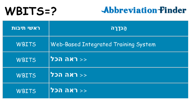 מה הפירוש wbits