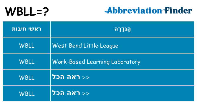 מה הפירוש wbll