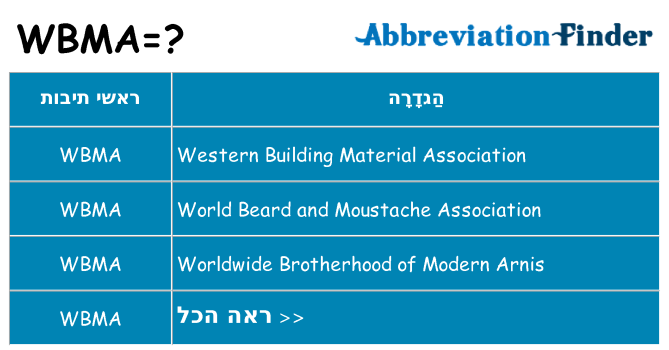 מה הפירוש wbma