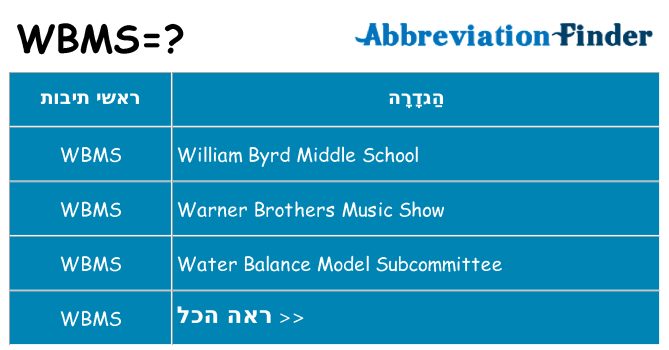 מה הפירוש wbms