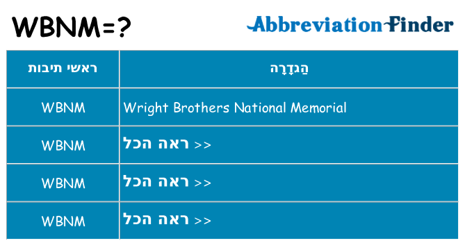 מה הפירוש wbnm