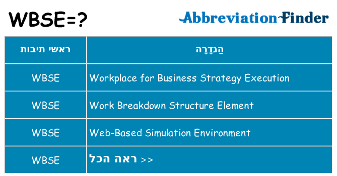 מה הפירוש wbse