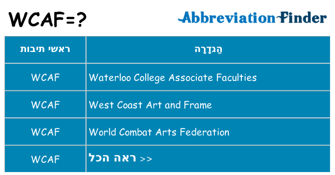 מה הפירוש wcaf
