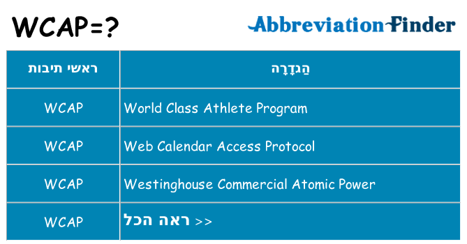 מה הפירוש wcap