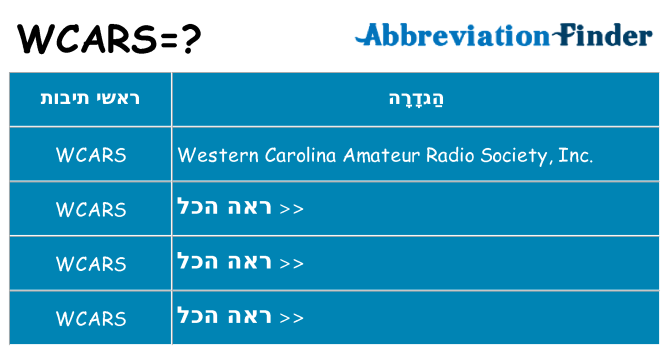 מה הפירוש wcars