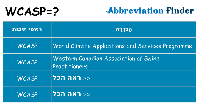 מה הפירוש wcasp