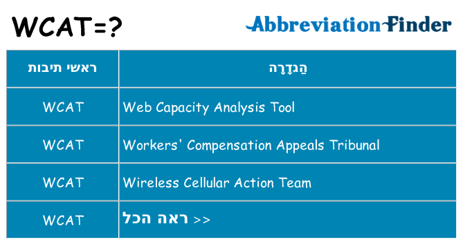 מה הפירוש wcat