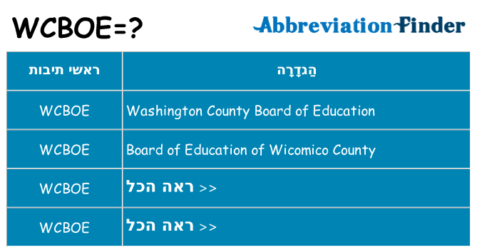 מה הפירוש wcboe