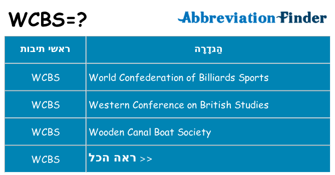 מה הפירוש wcbs