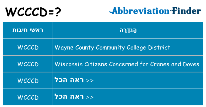 מה הפירוש wcccd