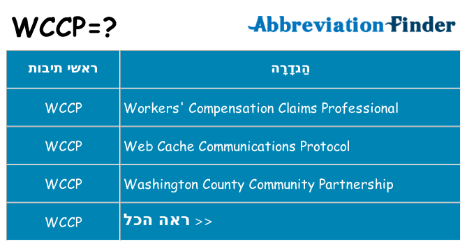 מה הפירוש wccp