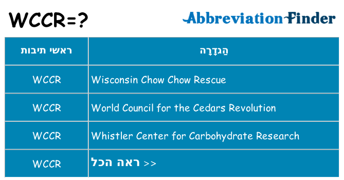 מה הפירוש wccr