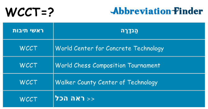 מה הפירוש wcct