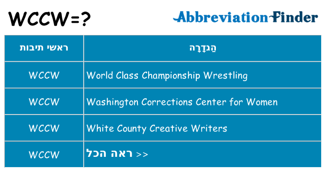 מה הפירוש wccw