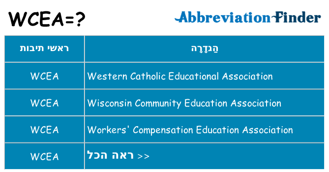 מה הפירוש wcea