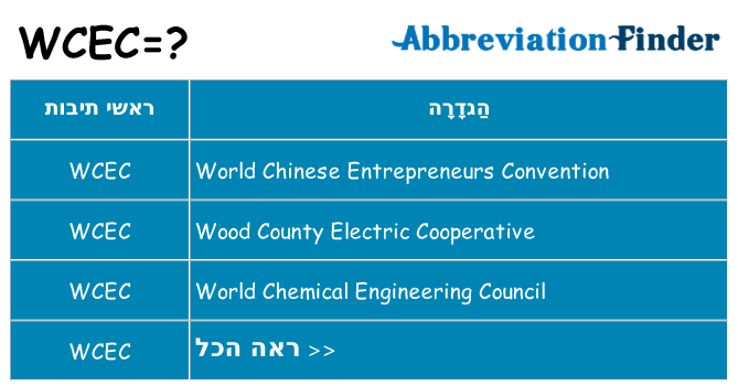 מה הפירוש wcec