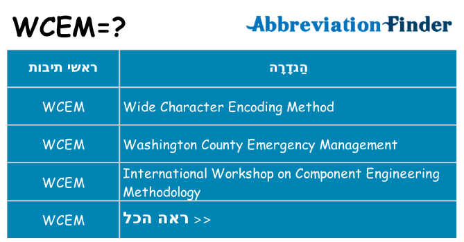 מה הפירוש wcem