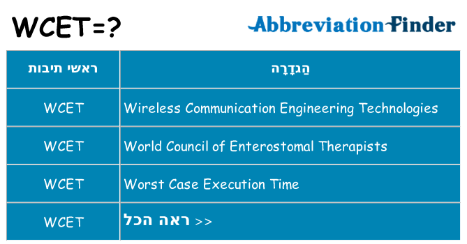מה הפירוש wcet