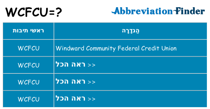 מה הפירוש wcfcu