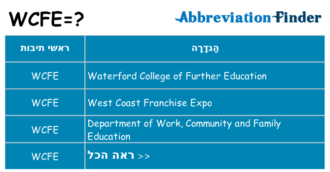 מה הפירוש wcfe