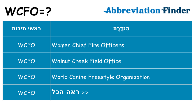 מה הפירוש wcfo