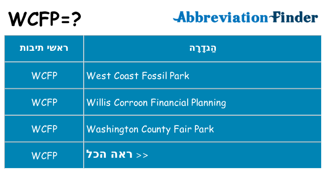 מה הפירוש wcfp