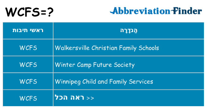 מה הפירוש wcfs