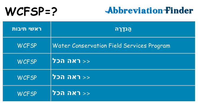 מה הפירוש wcfsp