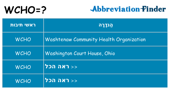 מה הפירוש wcho