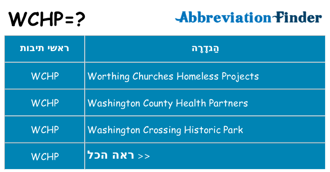 מה הפירוש wchp