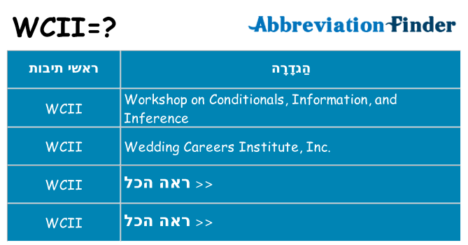 מה הפירוש wcii