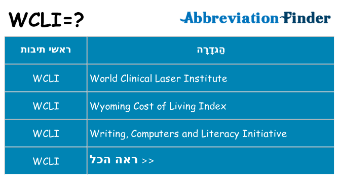 מה הפירוש wcli