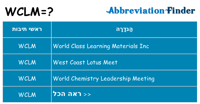 מה הפירוש wclm