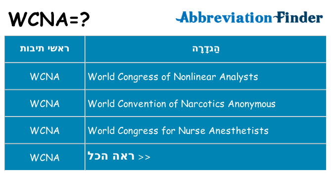מה הפירוש wcna