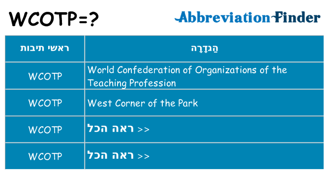 מה הפירוש wcotp