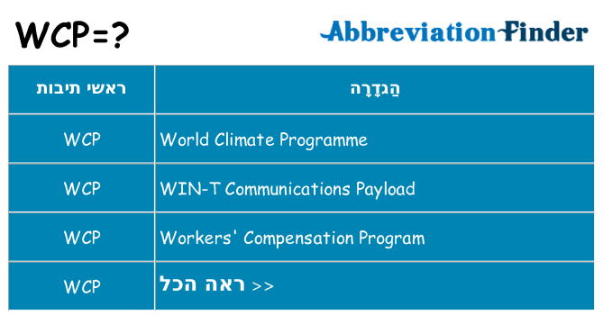 מה הפירוש wcp