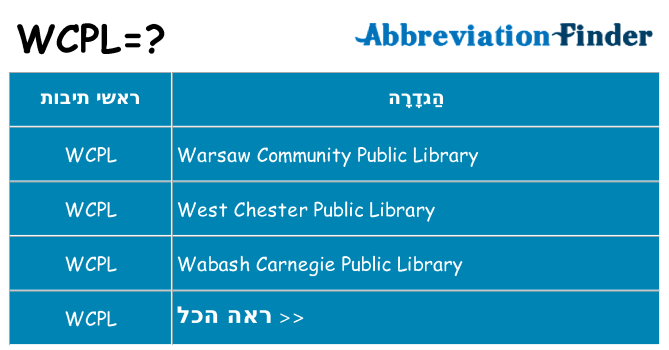 מה הפירוש wcpl